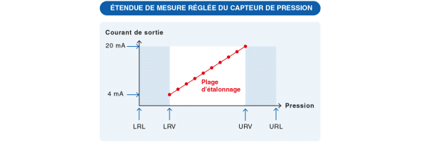 Comprendre le fonctionnement d’un calculateur ETP