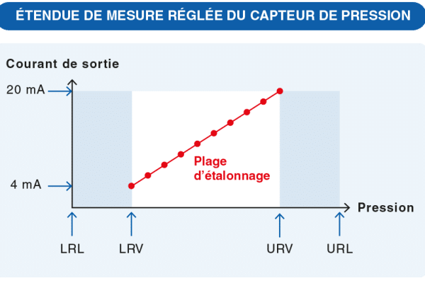 Comprendre le fonctionnement d’un calculateur ETP