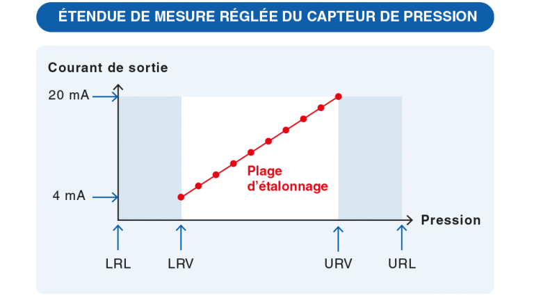 découvrez le fonctionnement du calculateur etp, un outil essentiel pour estimer l'évapotranspiration potentielle. apprenez comment il aide les agriculteurs à optimiser l'irrigation et à gérer efficacement l'eau dans les cultures.